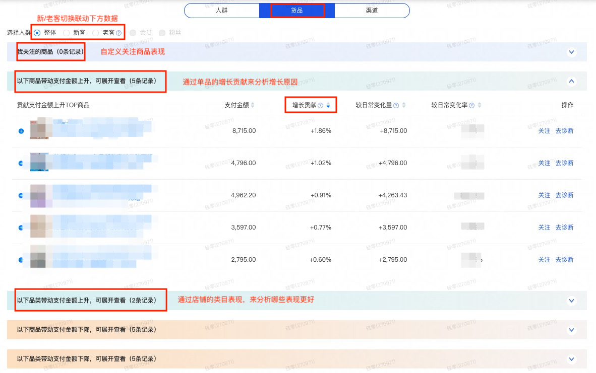 淘宝生意参谋店铺综合诊断全新升级