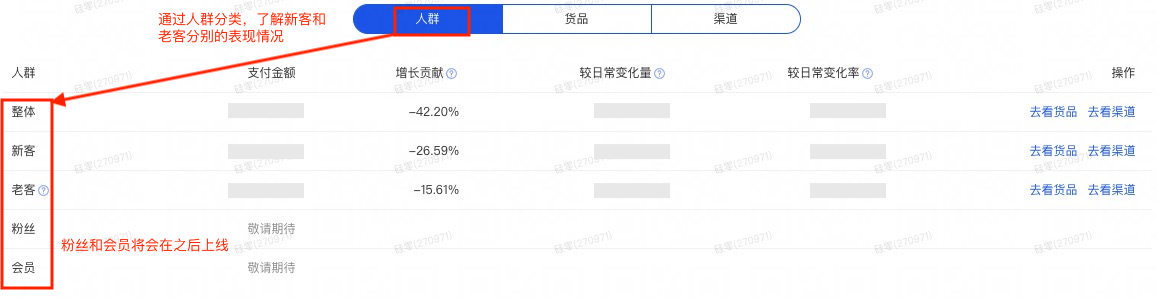 淘宝生意参谋店铺综合诊断全新升级