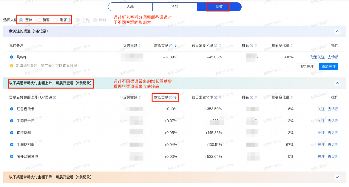 淘宝生意参谋店铺综合诊断全新升级