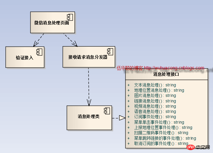 C#开发微信门户及应用使用语音处理