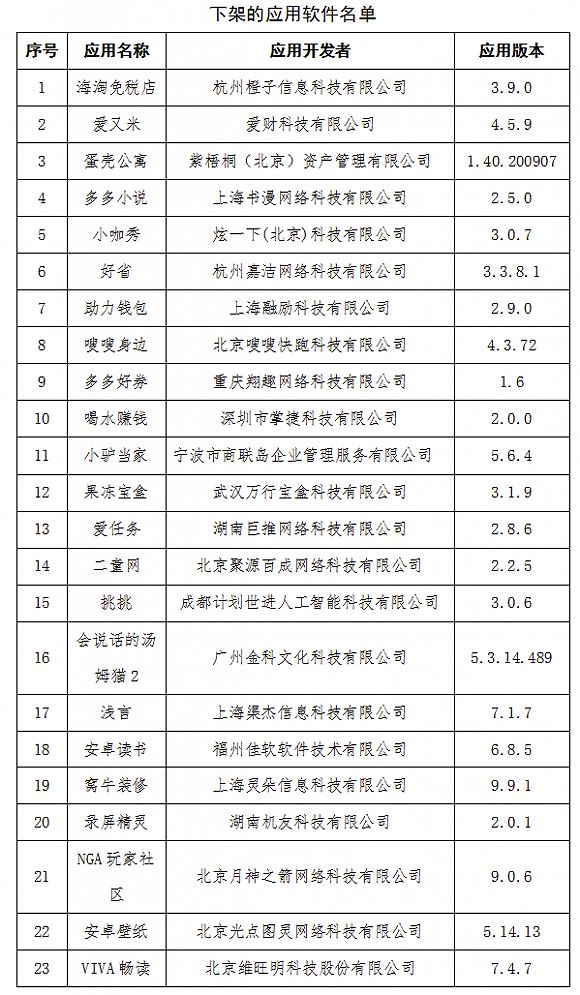 工信部下架23款侵害用户权益App包括蛋壳公寓等