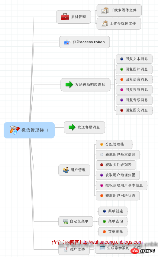 c#使用微信接口开发微信门户应用中微信消息的处理和应答的方法介绍