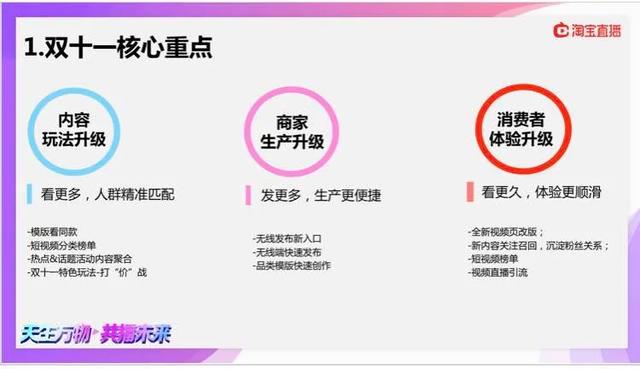 2020淘宝双11直播什么时候开始，教你怎么玩！（答案在这）