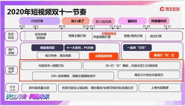 2020淘宝双11直播什么时候开始，教你怎么玩！（答案在这）