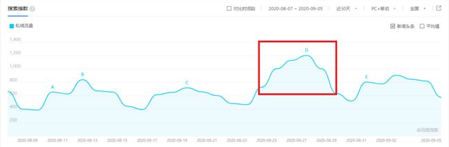 微信群直播内测背后，谈谈私域流量价值几何