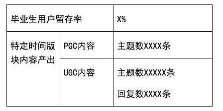 最清晰全面的运营推广方案撰写方法