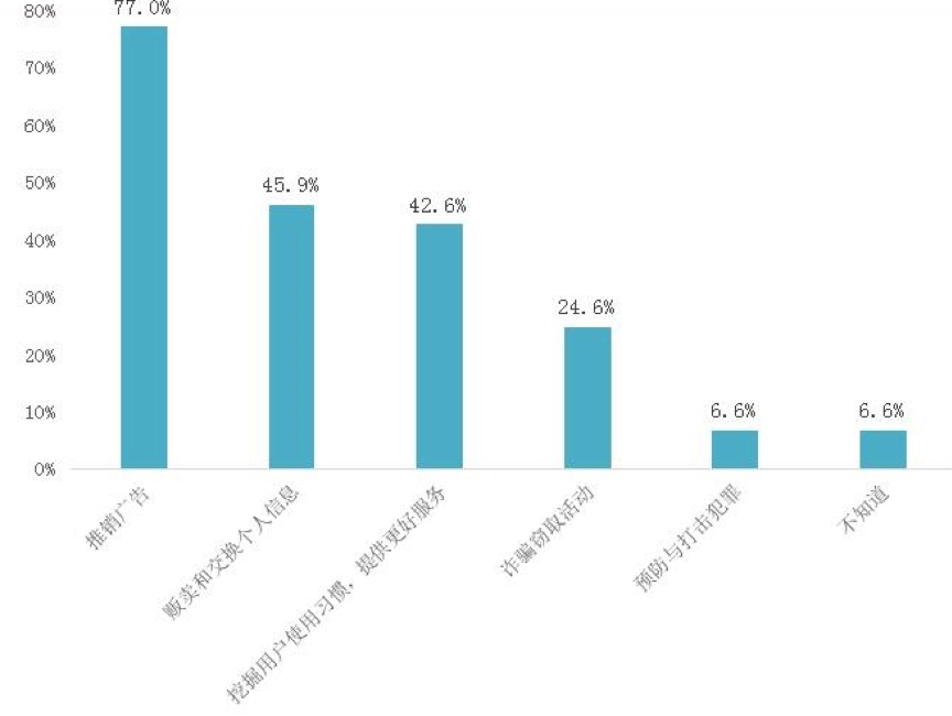 只是在手机里装个输入法App 为什么还要我的位置权限？