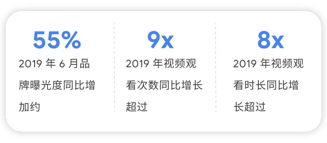 视频营销成突破口，YouTube 助力外贸企业海外获客