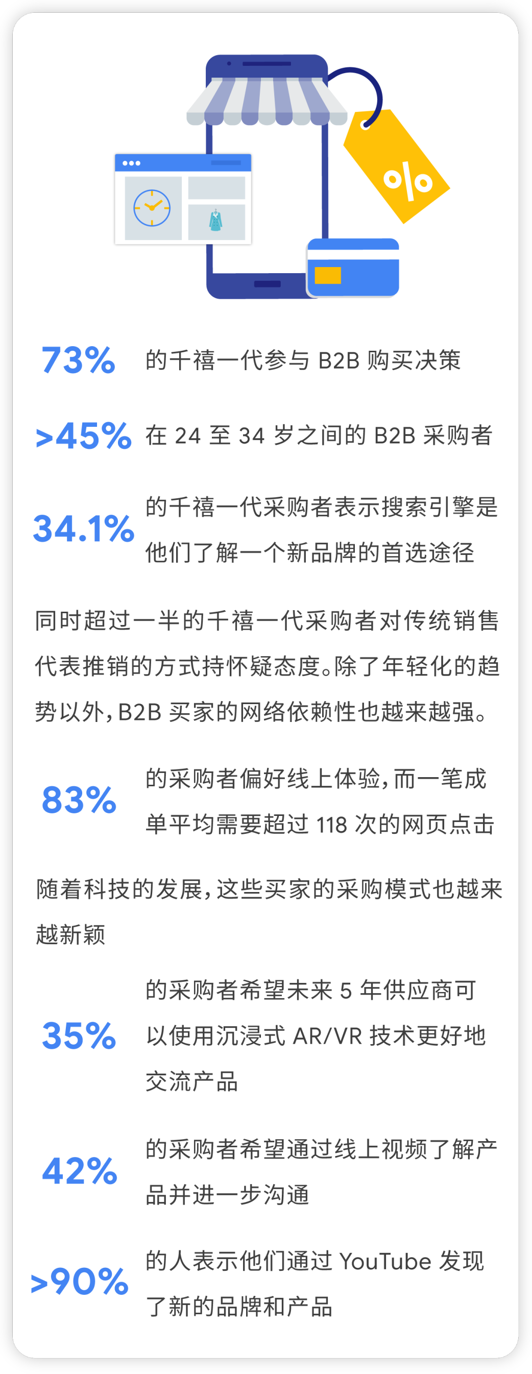 视频营销成突破口，YouTube 助力外贸企业海外获客