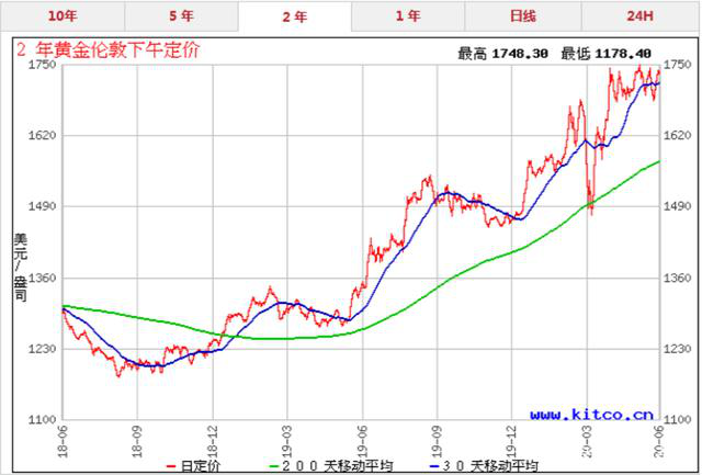 回望“负利率”时代，经济会变得更好吗？