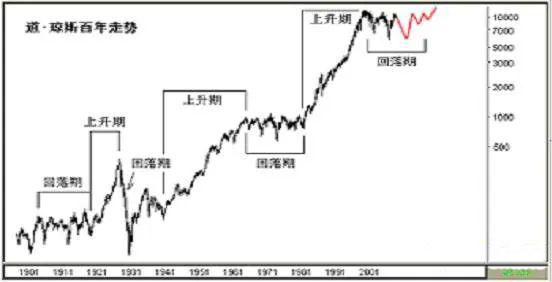 回望“负利率”时代，经济会变得更好吗？