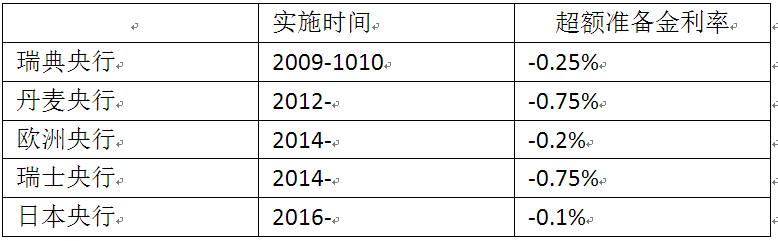 回望“负利率”时代，经济会变得更好吗？