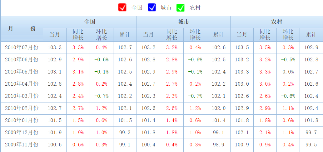 回望“负利率”时代，经济会变得更好吗？