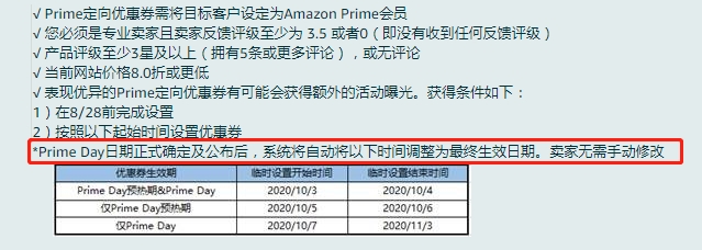 Primeday新消息！多渠道日期分析