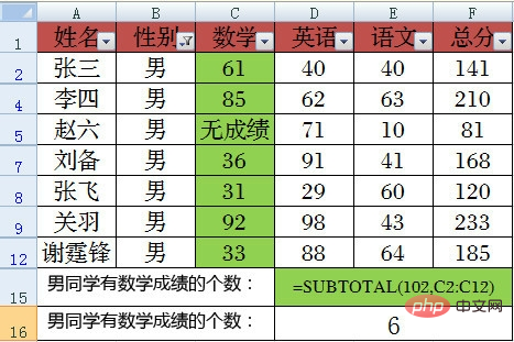 subtotal函数的使用方法1-9分别什么意思