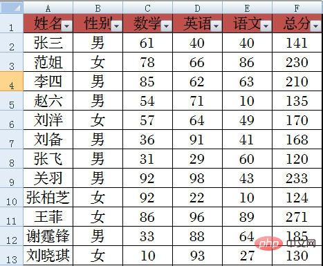 subtotal函数的使用方法1-9分别什么意思