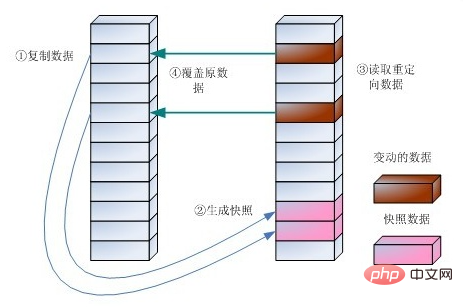 虚拟机快照是什么意思？