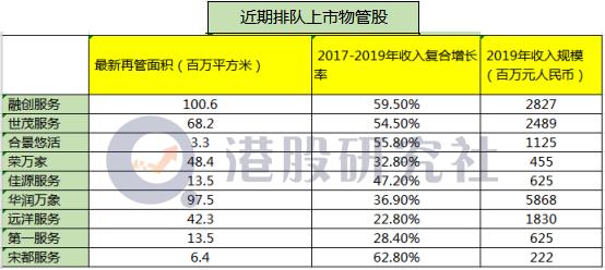 “物业分拆上市潮”持续涌来