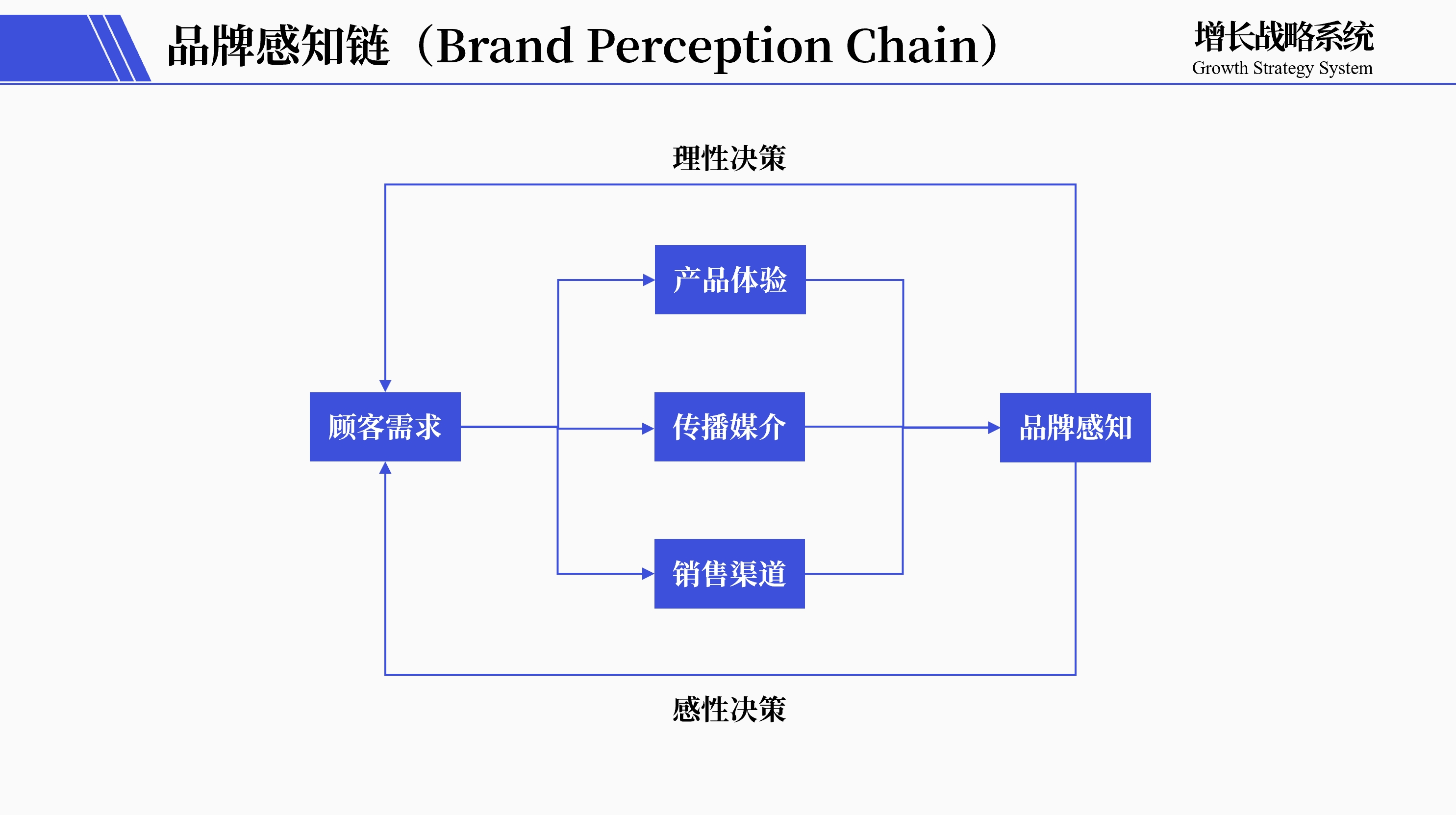 品牌不是任人打扮的小姑娘