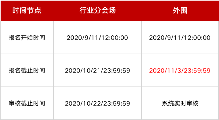 2020淘宝双11什么时候报名（超详细的活动招商规则）