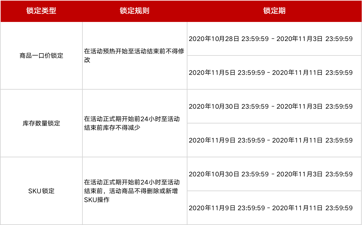 2020淘宝双11什么时候报名（超详细的活动招商规则）