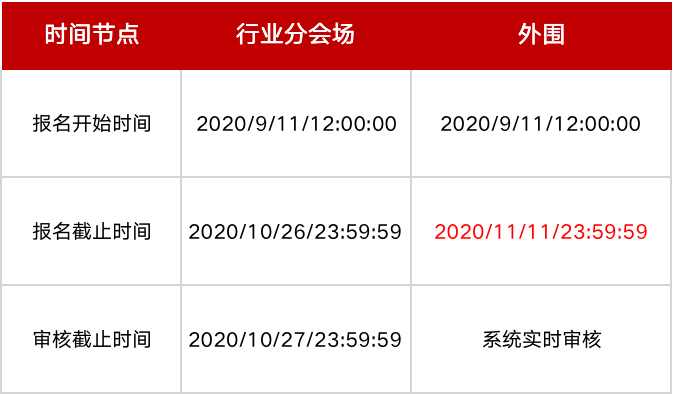 2020淘宝双11什么时候报名（超详细的活动招商规则）