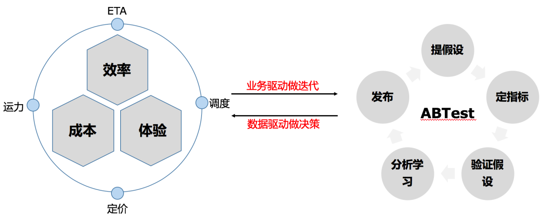 隐藏在外卖、信息流、电商里的算法 到底有没有价值观？