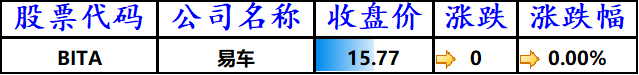 股讯 | 科技股普遍下跌 一揽子服务将助推苹果股价上涨25%