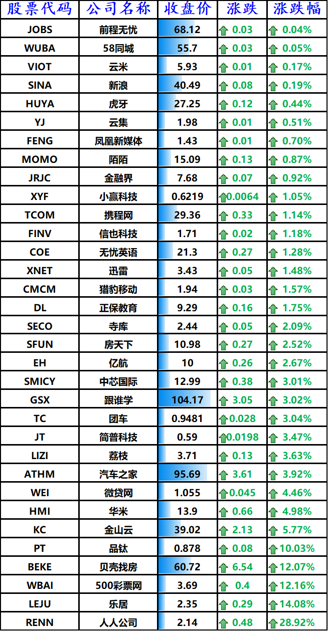 股讯 | 科技股普遍下跌 一揽子服务将助推苹果股价上涨25%