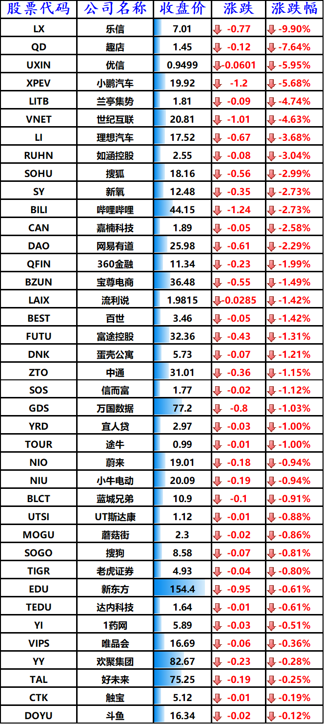 股讯 | 科技股普遍下跌 一揽子服务将助推苹果股价上涨25%