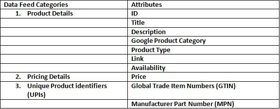 独立站爆单秘籍之Google Shopping导流