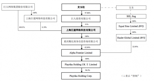 巨人网络业绩增长乏力 曲线收购Playtika能带来多大回报？