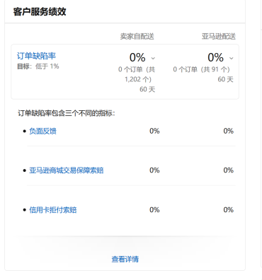 我的天！原来这么多问题都会导致亚马逊账户被限制、甚至取消销售权限！