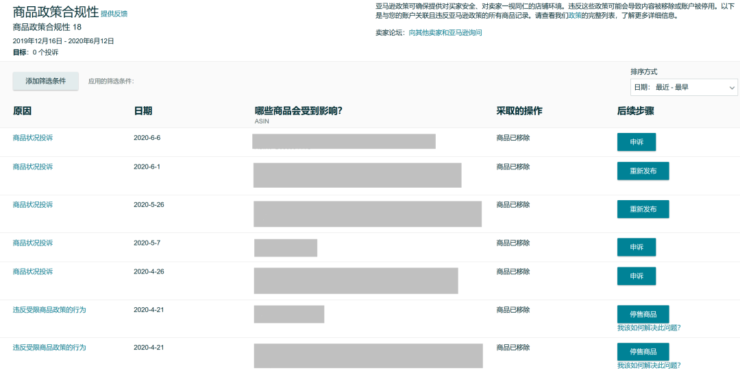 我的天！原来这么多问题都会导致亚马逊账户被限制、甚至取消销售权限！