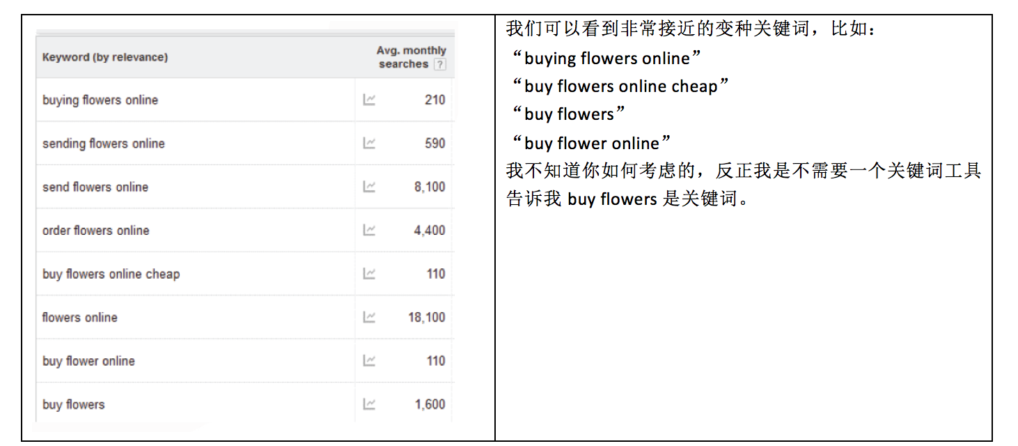 Google广告推广怎么做？网站关键字怎么选取？我是如何做到每月网站25000访问量的