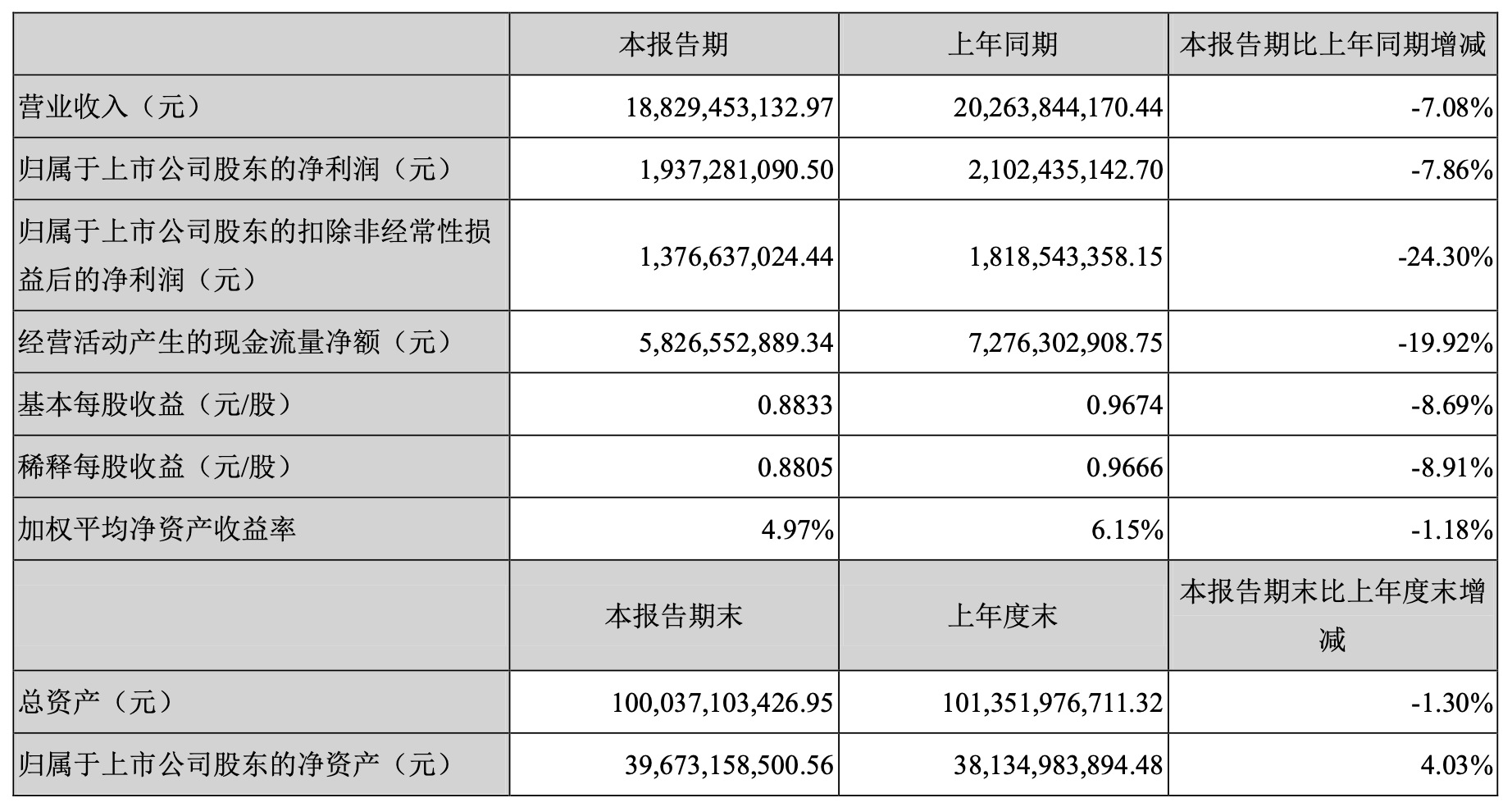 2020不再躺赢，宁德时代怎么办？