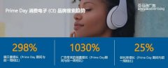 销量平均暴增1030%！压箱底的旺季PPC打法！