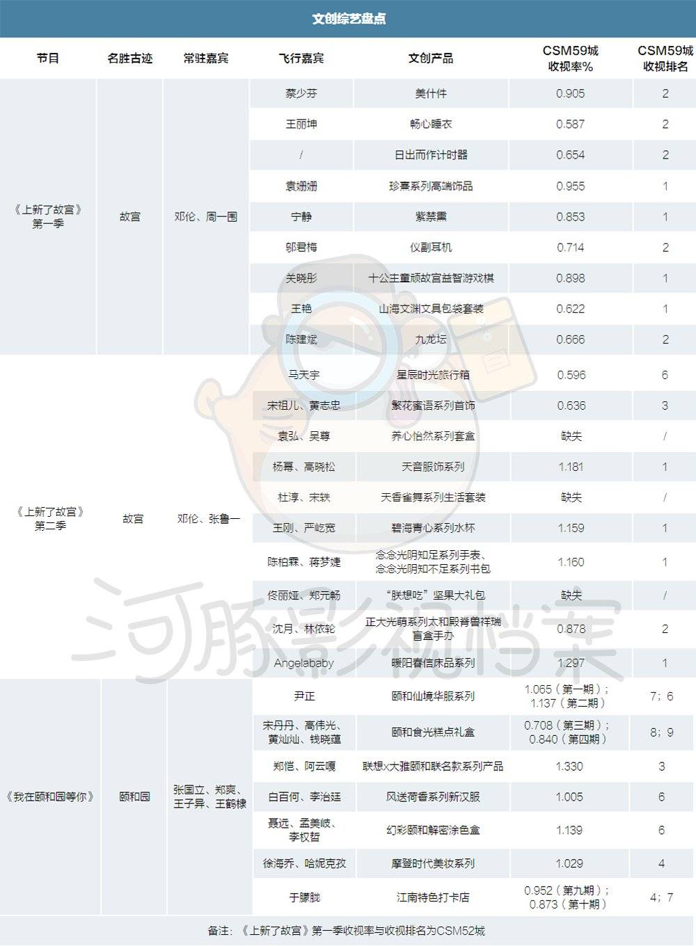 文创综艺，披着文化外衣的电视购物节目？