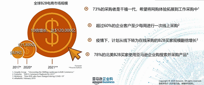 上海亚马逊卖家故事：如何打进万亿级别商业采购市场？