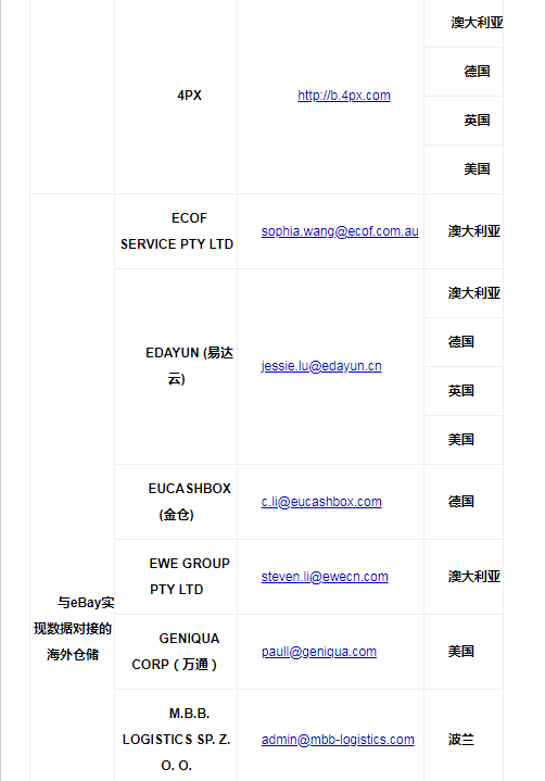 eBay公告：关于eBay海外仓服务标准重申及细节调整的通知