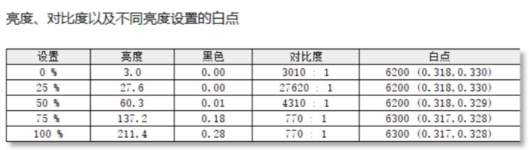 限制功耗的锐龙7也比i7快114%！ThinkPad L14锐龙版评测