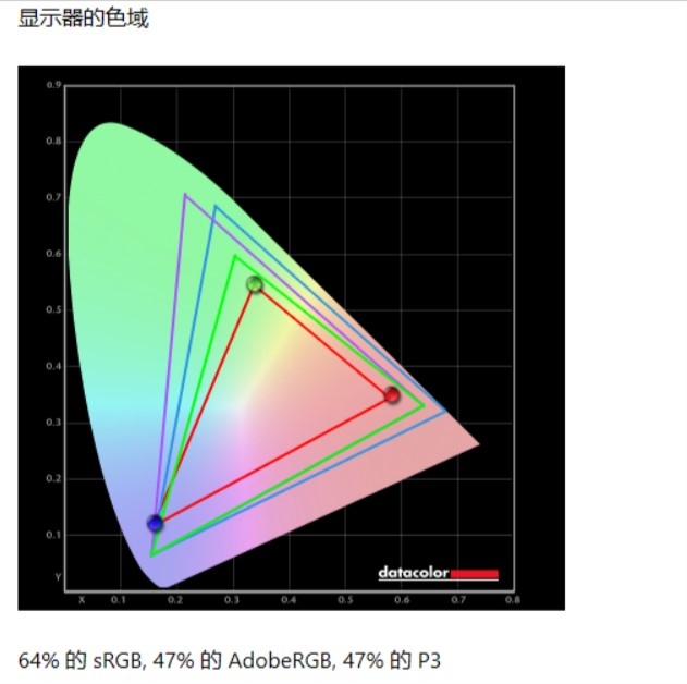 限制功耗的锐龙7也比i7快114%！ThinkPad L14锐龙版评测