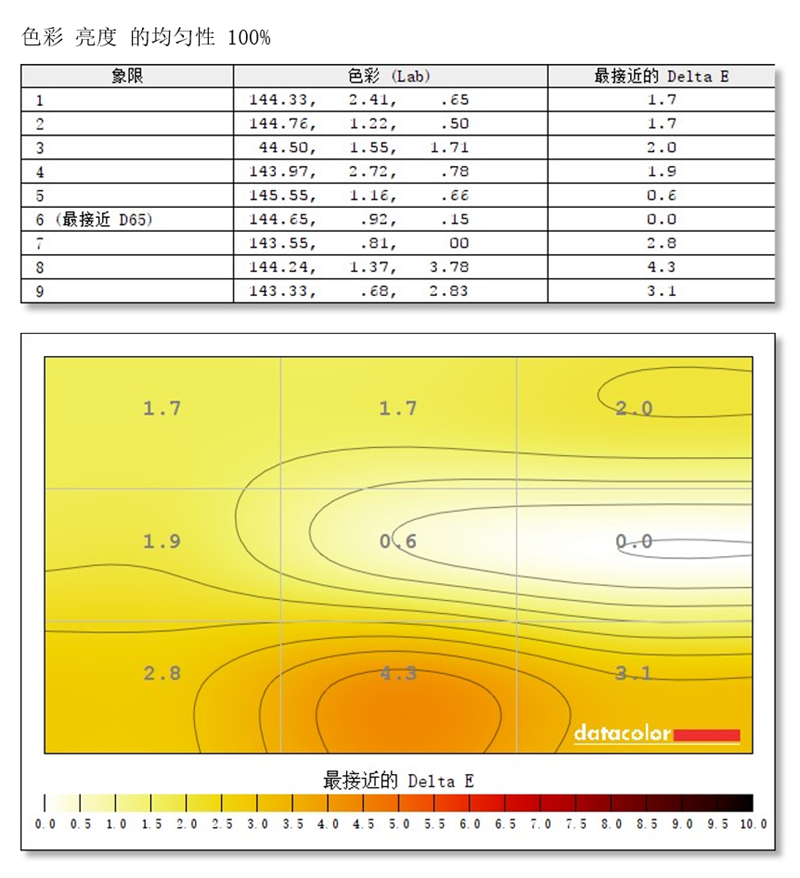 2000元就能买到165Hz曲面大屏！微星 MAG322CQR显示器评测：有C口更方便