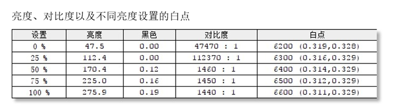 2000元就能买到165Hz曲面大屏！微星 MAG322CQR显示器评测：有C口更方便