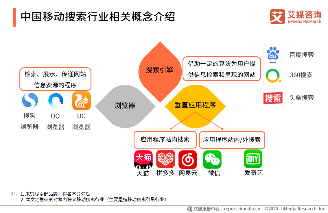 中国移动搜索行业研究报告：文字搜索占据主流，AI搜索正在崛起