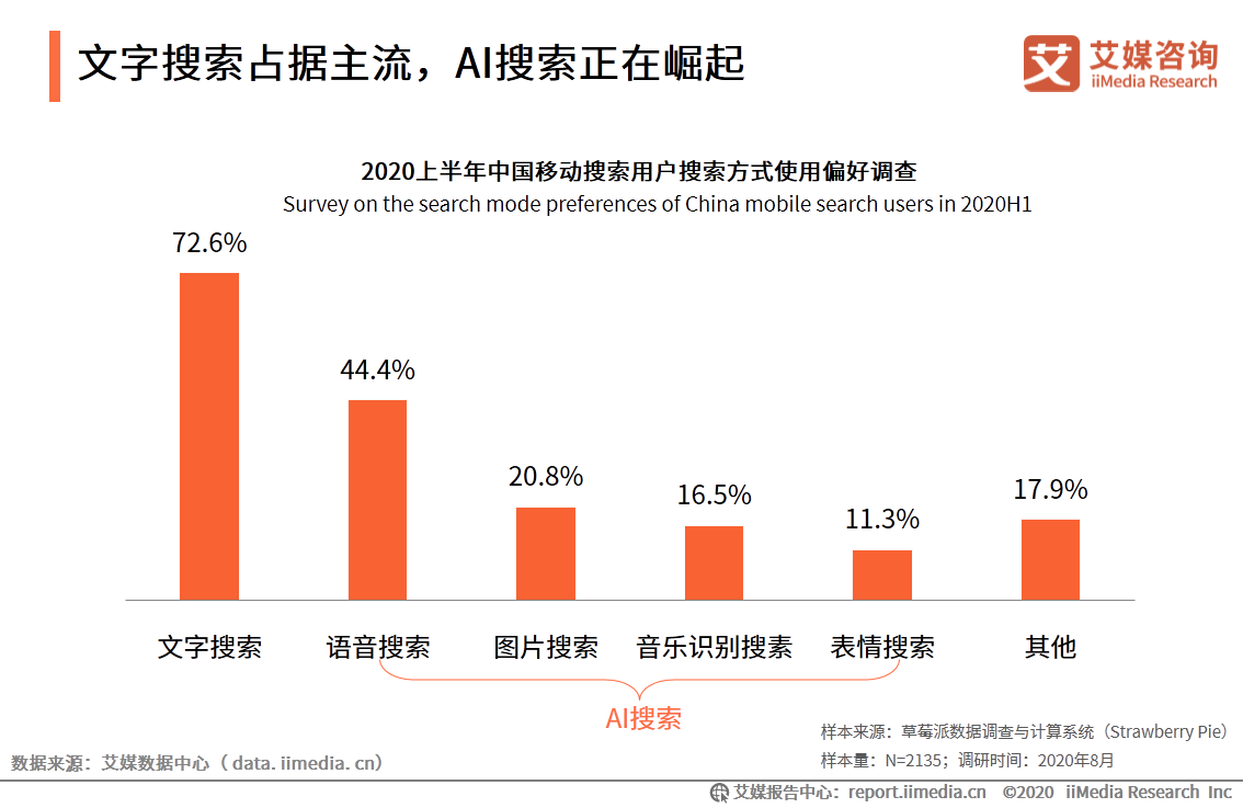 中国移动搜索行业研究报告：文字搜索占据主流，AI搜索正在崛起