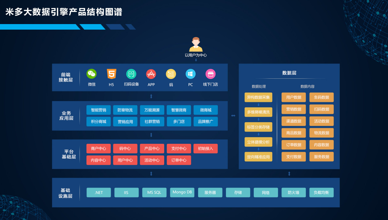 终端营销和渠道营销哪个好（附：终端营销方案）