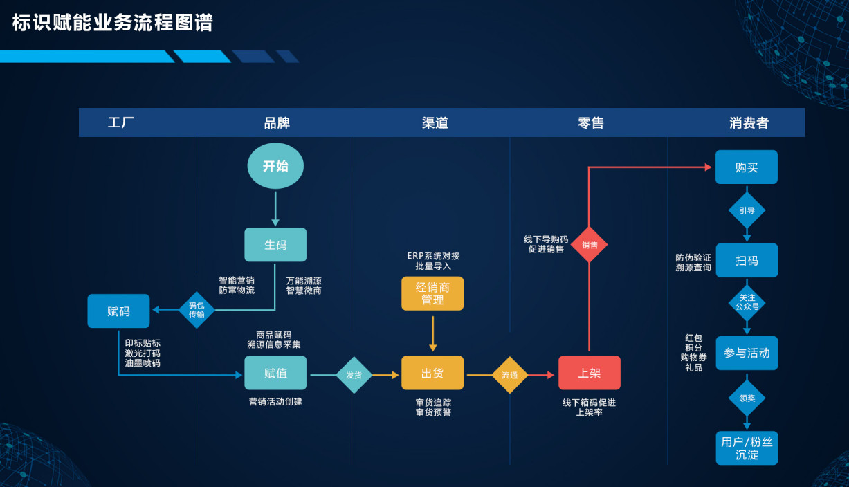 终端营销和渠道营销哪个好（附：终端营销方案）