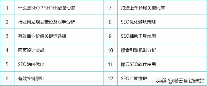 网站优化培训哪个机构好（白帽seo培训排行榜）