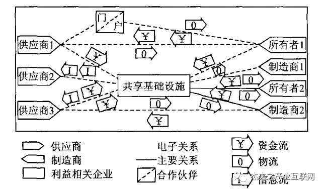 产业互联网两大鼻祖的启示